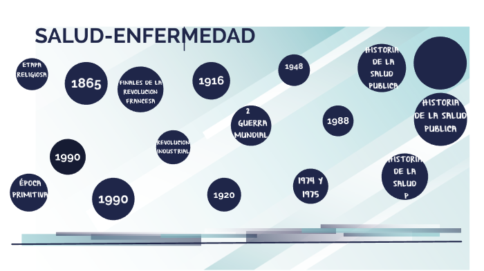 modelos teóricos del proceso salud-enfermedad by Laura Nathaly Gallo Ciro