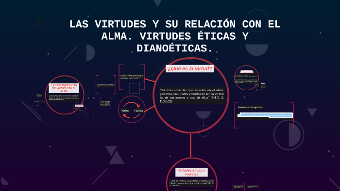 LAS VIRTUDES Y SU RELACIÓN CON EL ALMA. VIRTUDES ÉTICAS Y DI by