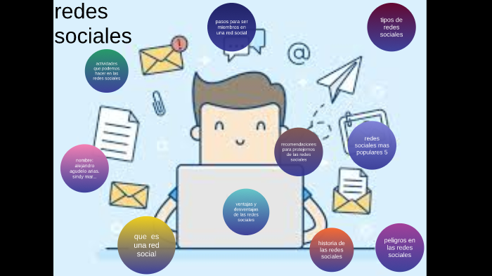 las redes sociales by alejandro agudelo arias on Prezi