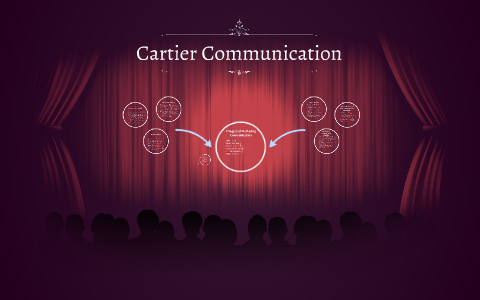 Cartier Communication by Cybele Abou Nader on Prezi