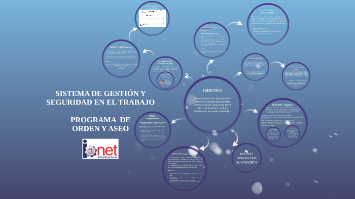 SISTEMA DE GESTIÓN Y SEGURIDAD EN EL TRABAJO by on Prezi