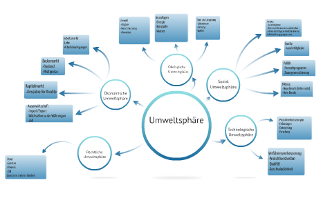 Umweltsphäre by Linus Heinemann on Prezi