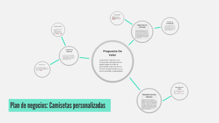 Propuesta De Valor by karoljuliana franco salazar on Prezi