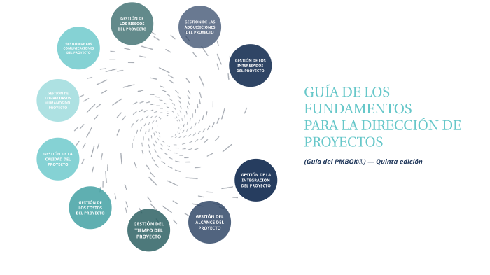 GUÍA DE LOS FUNDAMENTOS PARA LA DIRECCIÓN DE PROYECTOS by Sabela ...