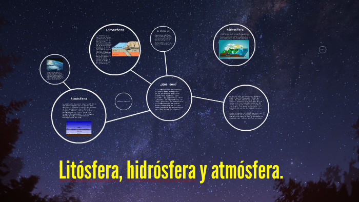 Litósfera, hidrósfera y atmósfera. by Jaime Iván Corona on Prezi Next