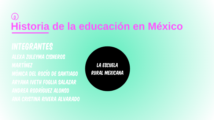 La escuela rural mexicana by Aryana Ivette Foglia Salazar on Prezi