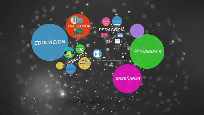 MAPA MENTAL by Maira Alejandra Sanchez Zapata on Prezi