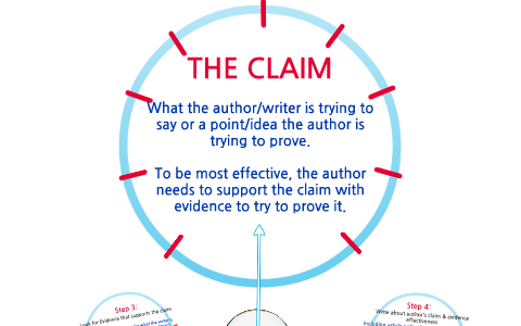 🎉 How do i locate evidence to support a claim. Supporting ...