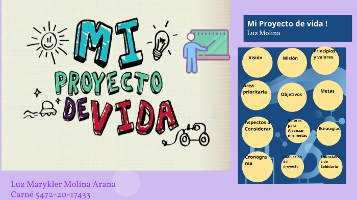 Mi proyecto de vida by Luz Molina on Prezi