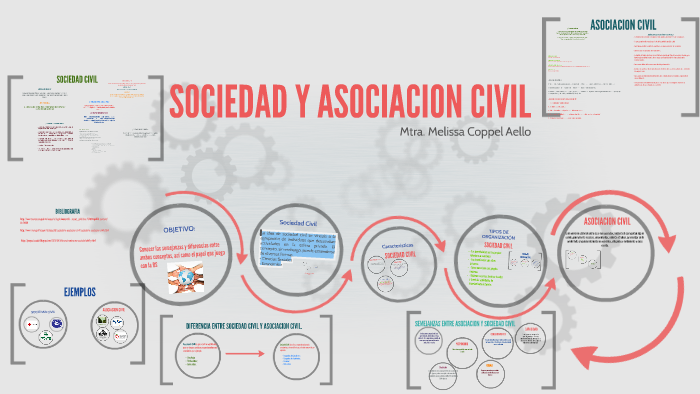 SOCIEDAD Y ASOCIACION CIVIL By Melissa Coppel On Prezi