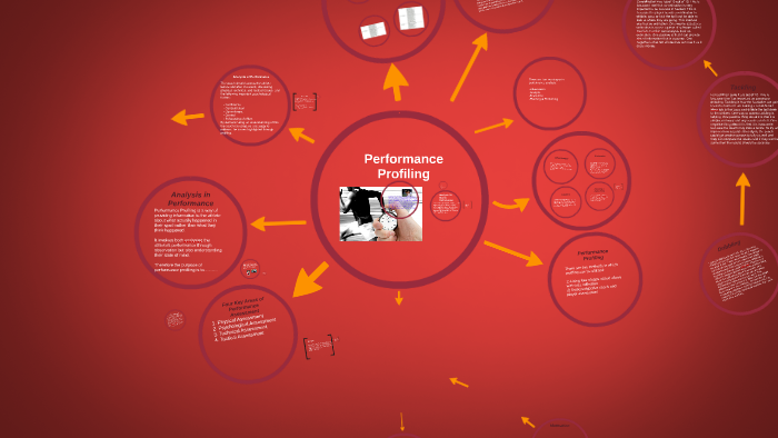 Techniques used by coaches - Btec Performance Profiling by Gary ...