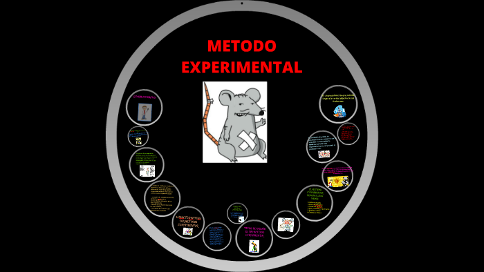 metodo experimental informatica