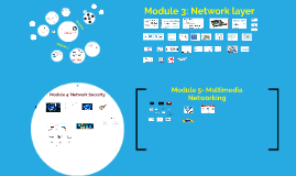 Computer Networks and Security