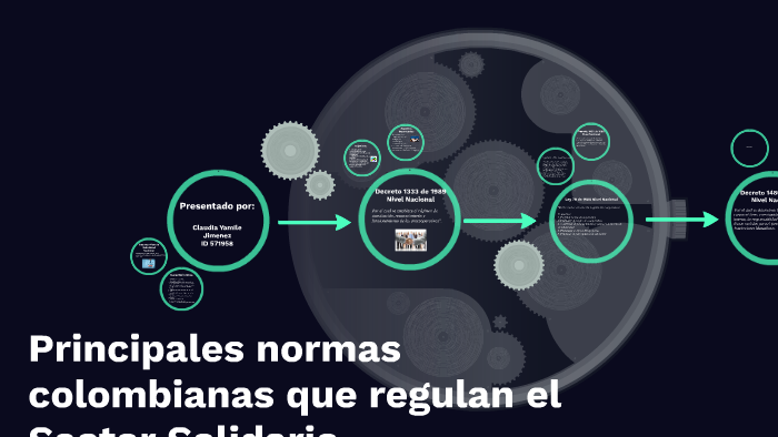Principales normas colombianas que regulan el Sector Solidar by on Prezi