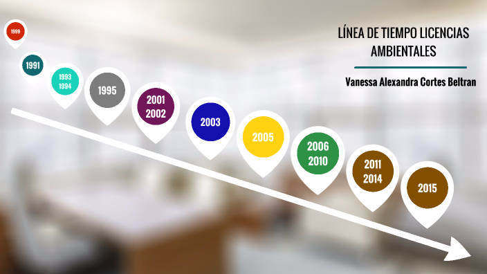 línea de tiempo licencias ambientales by vanessa cortes on Prezi