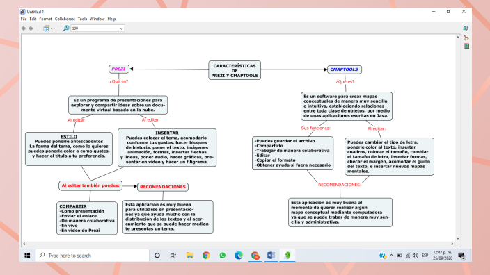 Sistemas Operativos By Melanie Treviño On Prezi