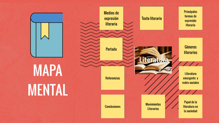 mapa mental literatura by Silem Azeneth Guajardo Cruz