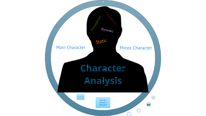Character Analysis by Kara Koloski on Prezi