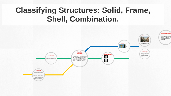 Shell Classification Chart