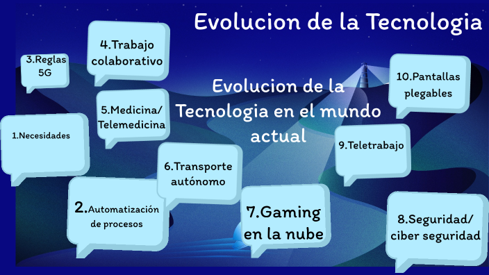 Naturaleza y Evolución de la Tecnologia by Juan Sebastian Sarabia Romero