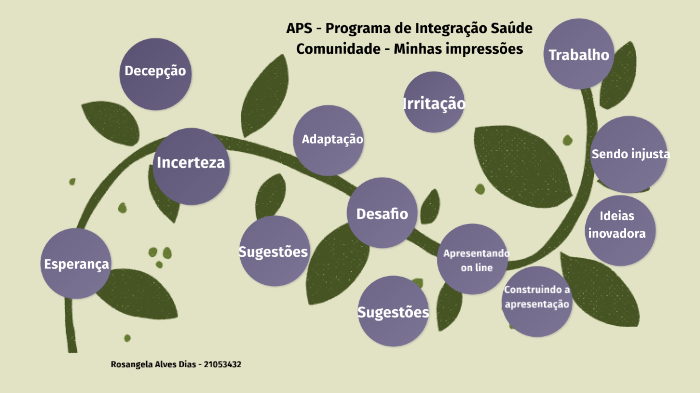 QUIZ EDUCATIVO PARA IDOSOS - Programa de Integração Saúde Comunidade