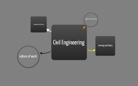 civil engineering by trey wallace on Prezi