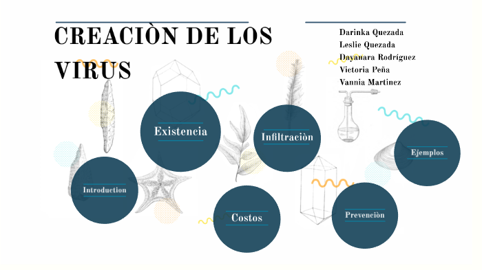 CREACIÓN DE LOS VIRUS by Victoria Peña Bucio on Prezi