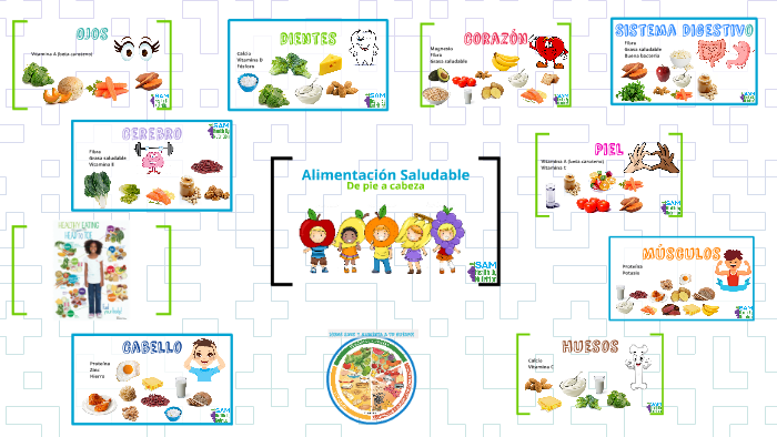 Alimentación saludable by Alejandra Gutierrez on Prezi