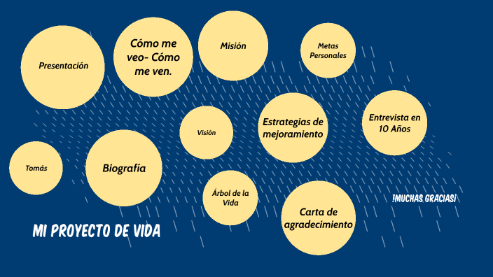 Mi Proyecto de Vida by Tomas Vargas on Prezi