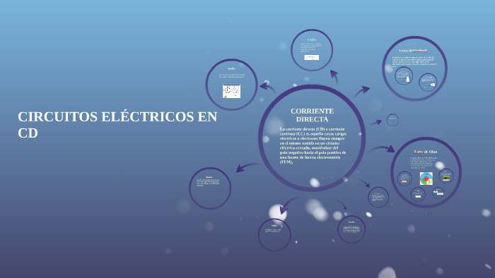 CIRCUITOS ELÉCTRICOS EN CD by Danny Medz on Prezi