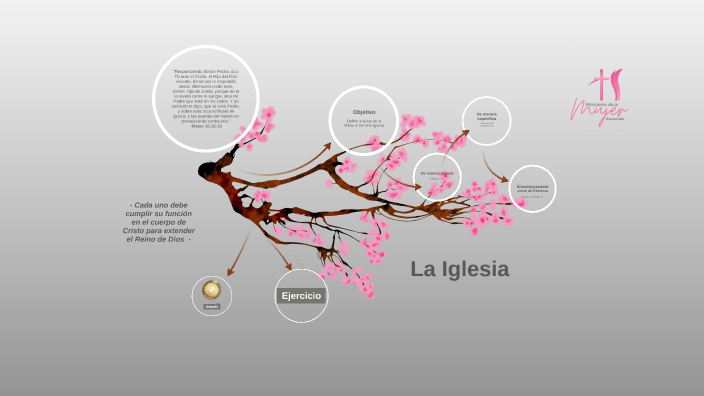 La Iglesia by Sandra Paz on Prezi