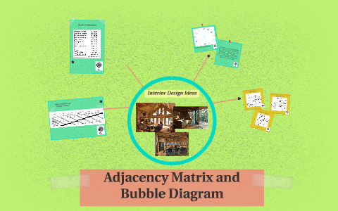 Adjacency Matrix And Bubble Diagram By Katelyn Stewart On Prezi