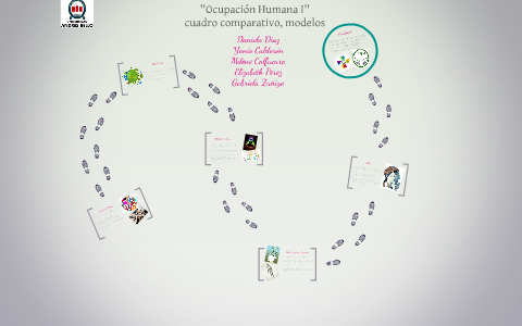 Cuadro comparativo by on Prezi Next