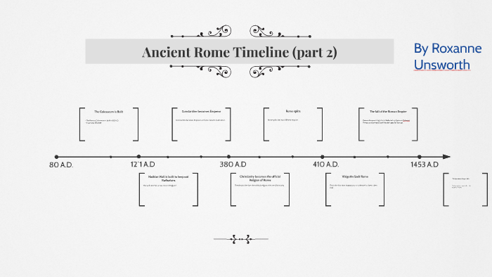 Fall of Rome Timeline