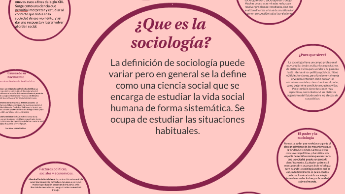 ¿Que es la sociologia? by Sofía y Valentina Verdondoni y Gonzalez ...