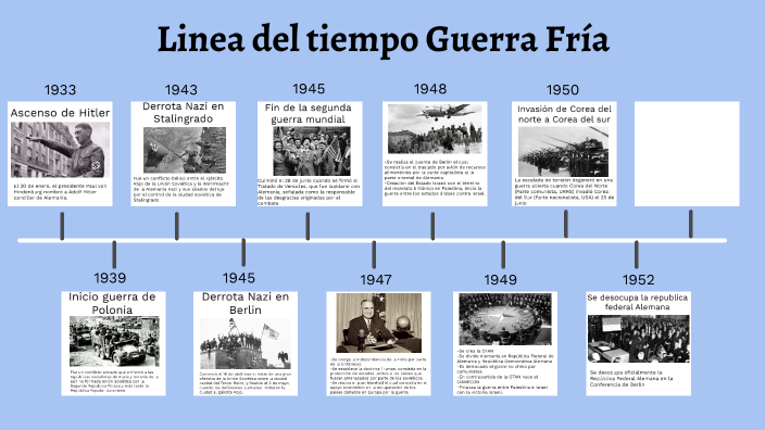 Linea Del Tiempo Guerra Fria By Sofia Reyes On Prezi 7250