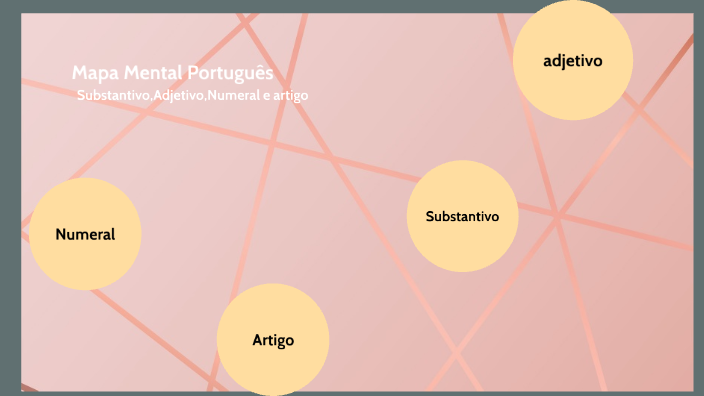 Mapa Mental Português by letícia giovanna on Prezi