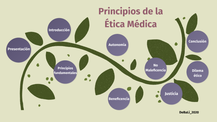 Principios De La Ética Médica By Lilia Degollado On Prezi 1824