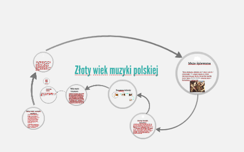 Złoty Wiek Muzyki Polskiej By Natalia Kil On Prezi