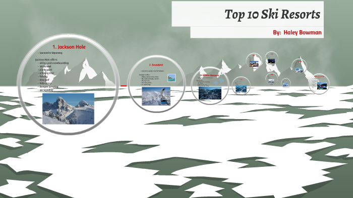 Top 10 Ski Resorts by Haley Bowman on Prezi