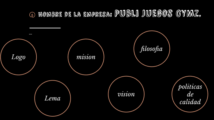 Nuestra empresa by Zahel Gelvez on Prezi