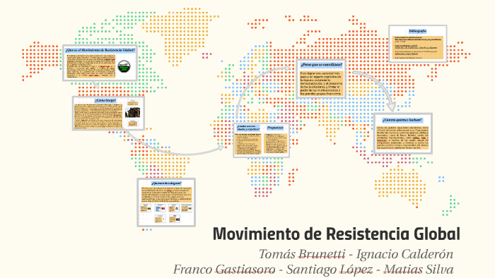 Movimiento de Resistencia Global by Franco Gastiasoro on Prezi