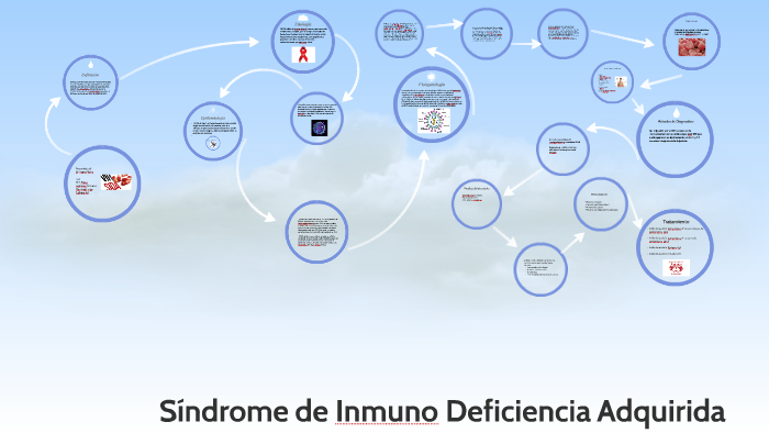 Sindrome de Inmuno Deficiencia Adquirida by Enmanuel Rosario on Prezi