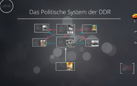 Das Politische System Der DDR By Leonard Lentz On Prezi