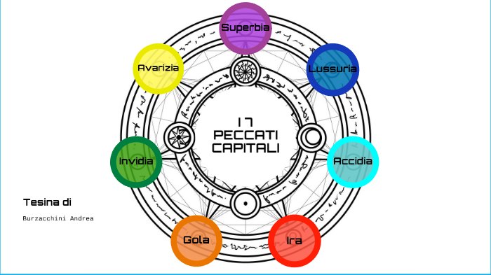 Tesina "I 7 peccati capitali" by BURZACCHINI ANDREA on Prezi