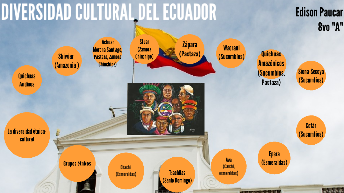 Diversidad Cultural Del Ecuador By Edison Paucar On Prezi