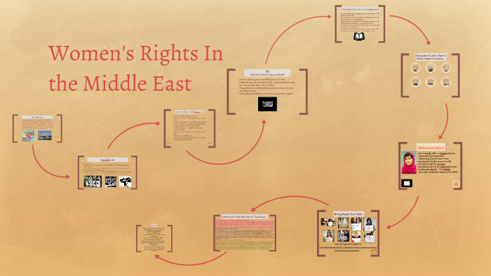 Women's Rights In the Middle East by katrina fernandes on Prezi