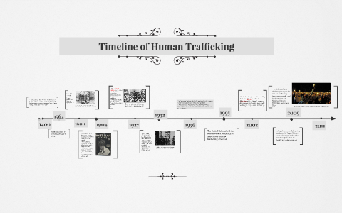 Timeline of Human Trafficking by Nguyễn Giang on Prezi