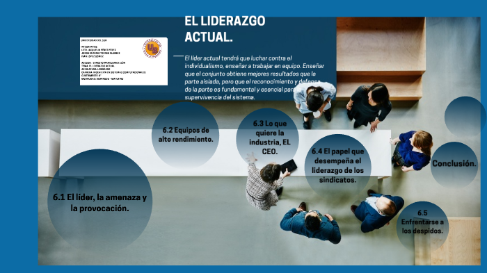 LIDERAZGOPRES by Litzi perez on Prezi