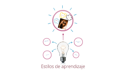 Estilos de aprendizaje by marjorie vargas on Prezi
